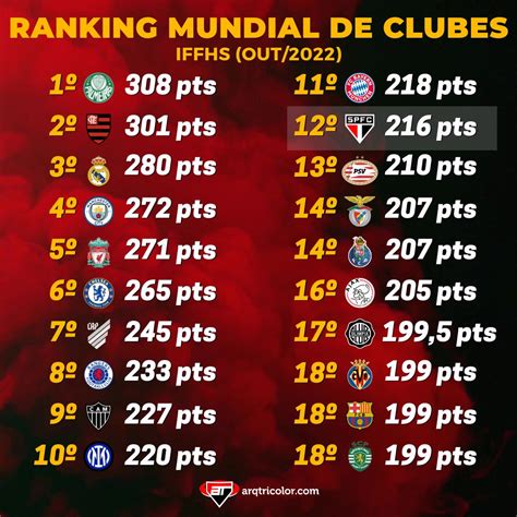 ranking de clubes iffhs